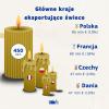 Świece
